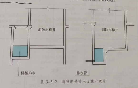 消防维保消防电梯挡水、排水设施的保养内容